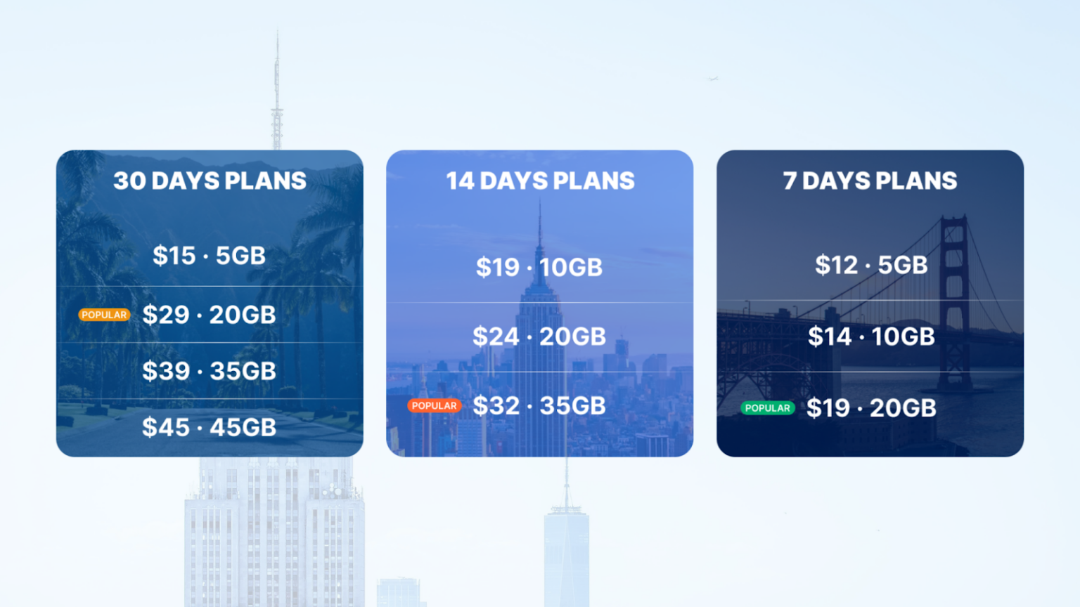 Phone Box Sim Why PhoneBox’s Prepaid US SIM Card Is Perfect for Travelers and ...